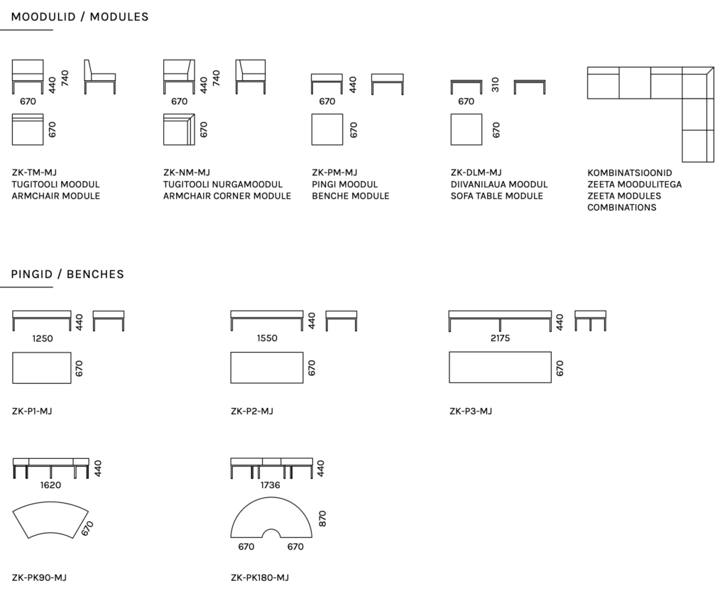 zeeta moodulite ja pinkide mõõtmed